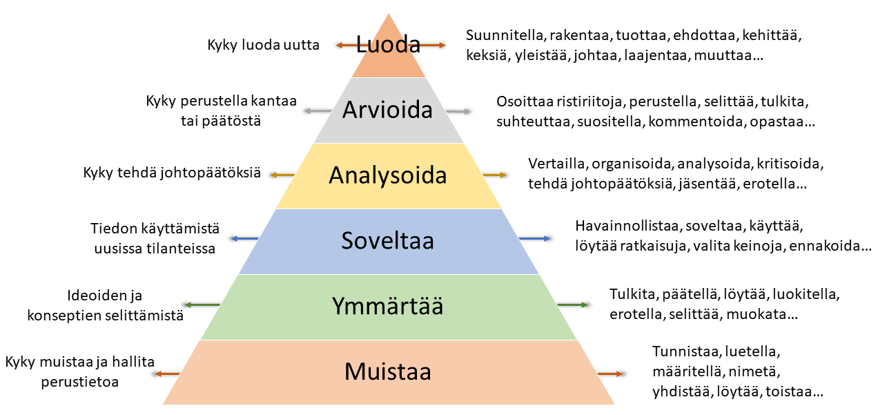 Osaamistavoitteet Avain Hyv n Oppimiseen Vasu 3 2021